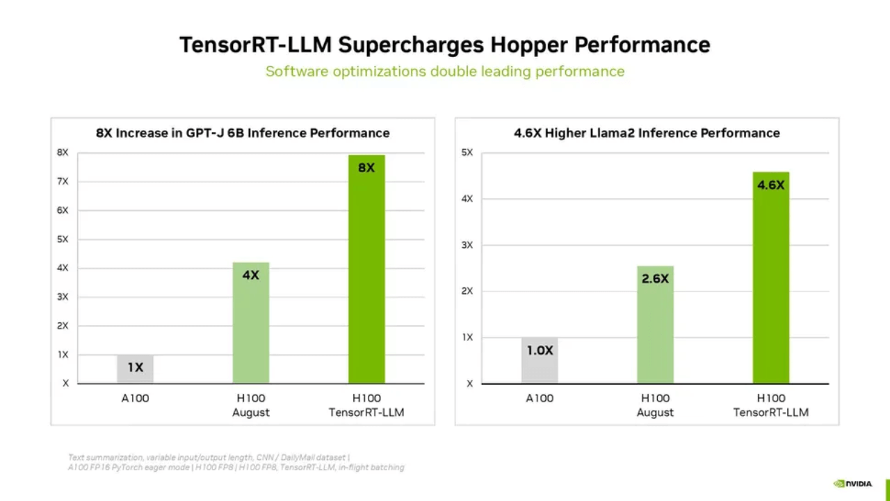 Nvidia übermittelt Grace Hopper-CPU-Superchip-Benchmarks an MLPerf Titel