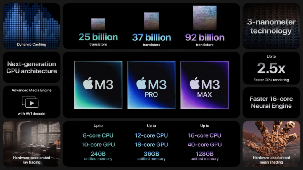 14- und 16-Zoll-MacBook Pro mit M3-basierten SoCs Titel