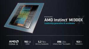 AMD stellt die Instinct MI300X GPU und MI300A APU vor Titel